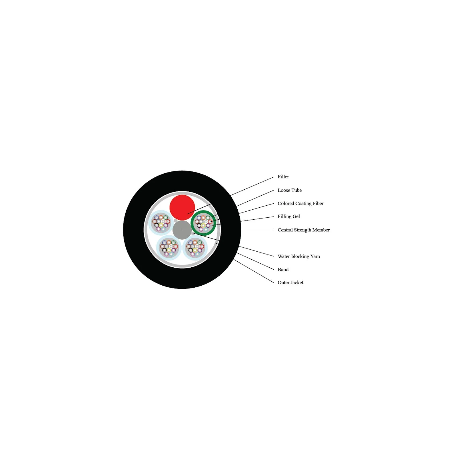 Neoklopljeni optički kabl 48FO